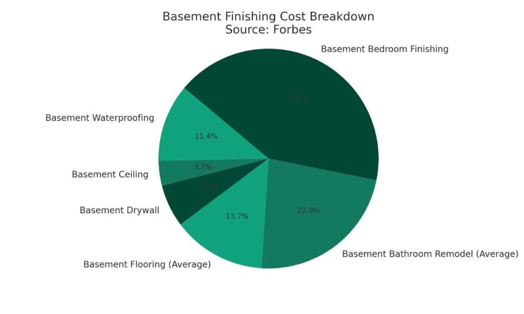 Consejos para maximizar la luz natural: eliminar el desorden